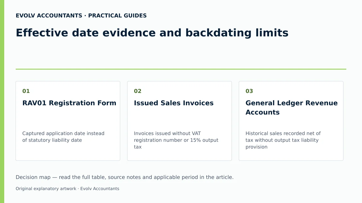 Effective date evidence and backdating limits: RAV01 Registration Form; Issued Sales Invoices; General Ledger Revenue Accounts.