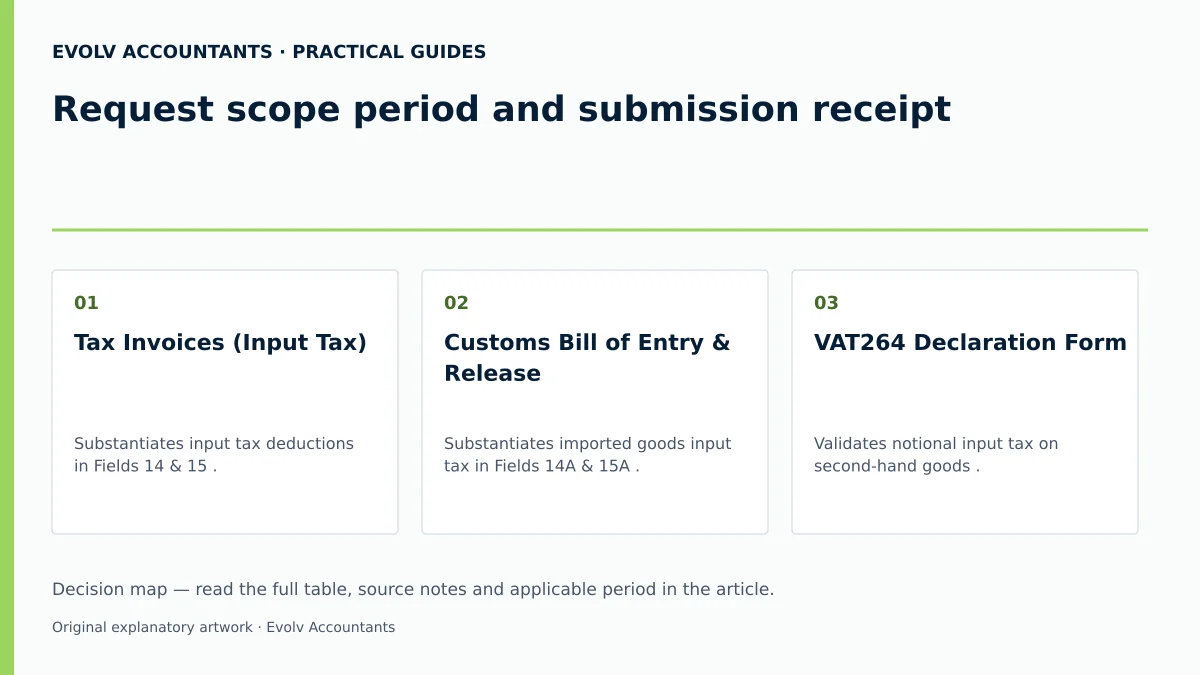 Request scope period and submission receipt: Tax Invoices (Input Tax); Customs Bill of Entry & Release; VAT264 Declaration Form.