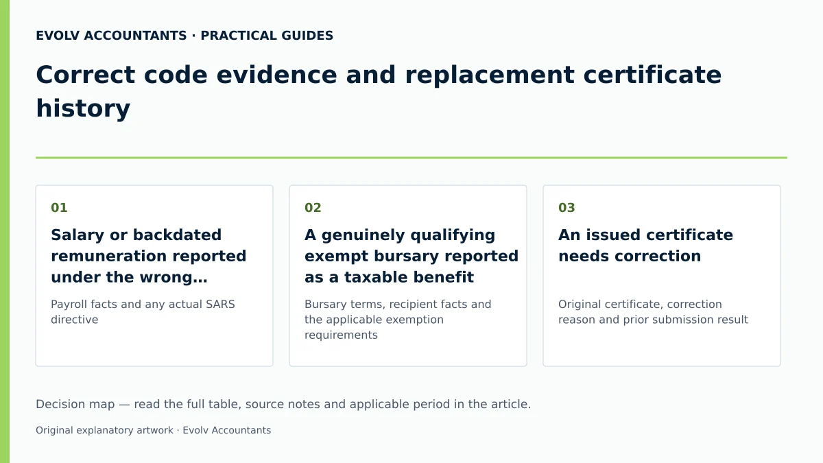 Correct code evidence and replacement certificate history: Salary or backdated remuneration reported under the wrong income code; A genuinely qualifying exempt bursary reported as a taxable benefit; An issued certificate needs correction.