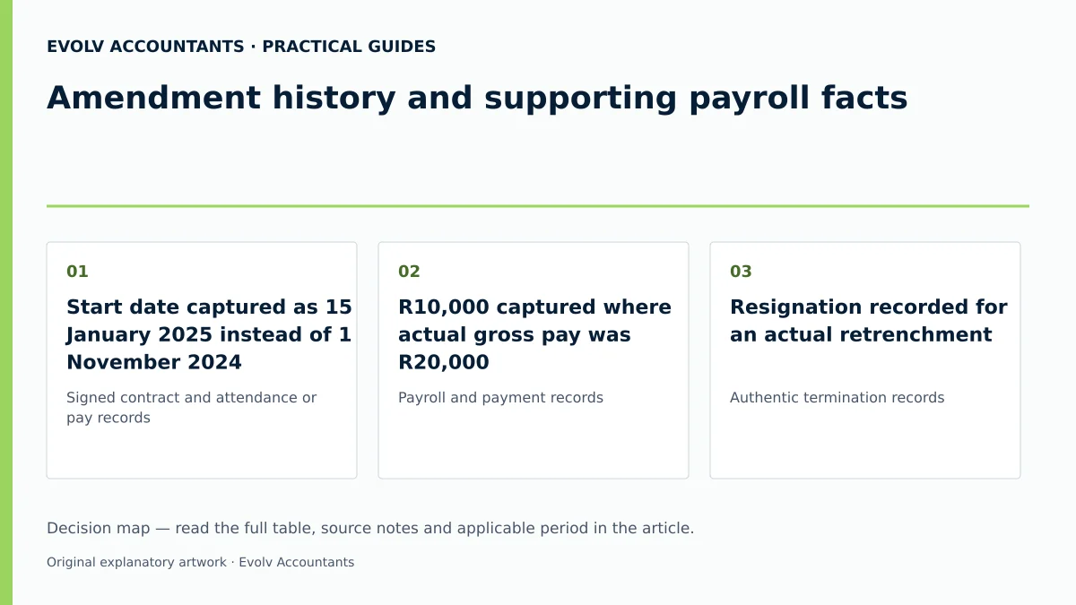 Amendment history and supporting payroll facts: Start date captured as 15 January 2025 instead of 1 November 2024; R10,000 captured where actual gross pay was R20,000; Resignation recorded for an actual retrenchment.