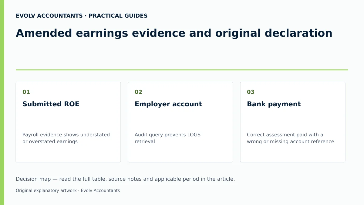 Amended earnings evidence and original declaration: Submitted ROE; Employer account; Bank payment.