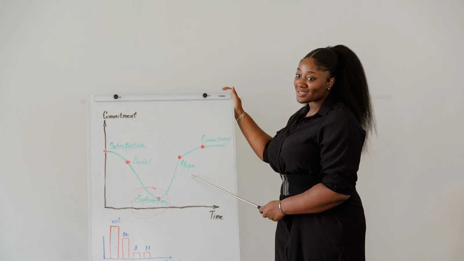 A woman explaining charts on a whiteboard